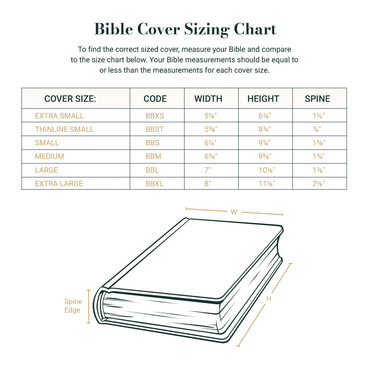 Christian Art Gifts Bible cover size chart; medium fits up to 6 5/8 by 9 5/8 by 1 3/4 inches